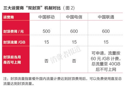 运行商4g修改_八核3g运行4g手机_运行内存4g手机推荐