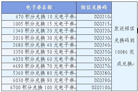 移动门户领取的电子券在京东怎么用?-移动电子