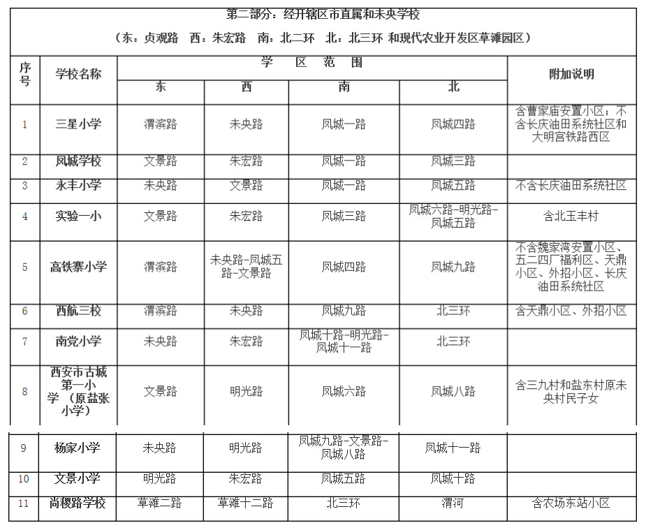 西安市未央区2015年小学及初中学区划分一览表