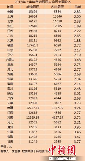 国民可支配收入公式_重庆人均可支配收入(2)