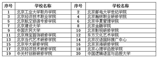 78月去重庆旅游穿什么衣服(12月份去重庆旅游穿什么衣服)(图3) 监测民办高校招生宣传--重庆视窗--人民网