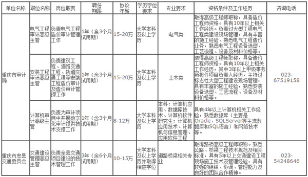 重庆挖掘机招聘_重庆挖机干活驾驶员重庆挖机干活驾驶员原图南京挖掘机驾驶员...