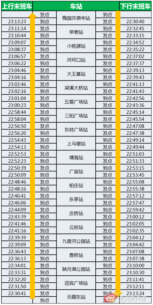 西安地铁二号线时间表