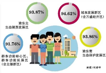 去年重庆群众安全感指数93.54%