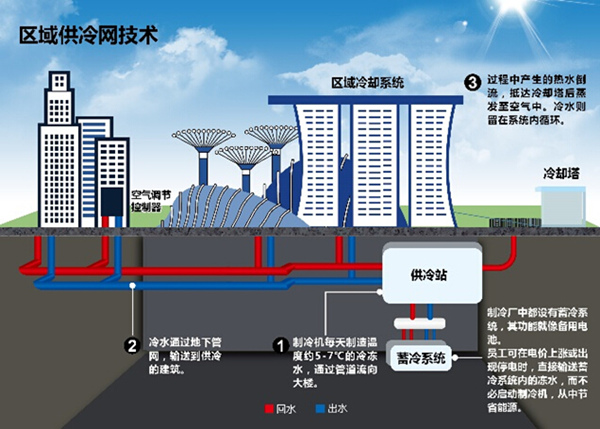 重庆来福士广场只装一个空调可24小时供应冷气