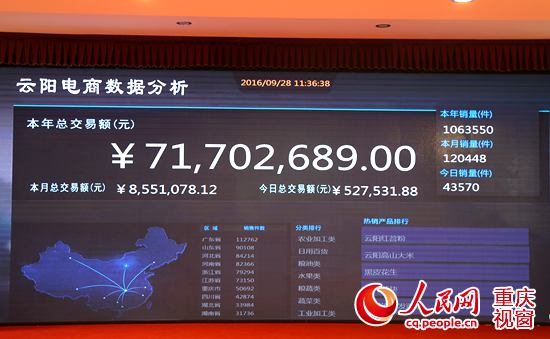 云阳电商发展体系日趋成熟吸引千余家销售主体落户