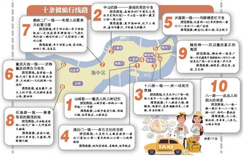 渝中发布十条最新城市微旅行线路