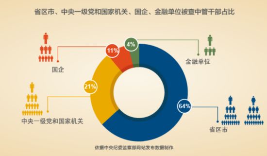 十八大 人口(2)