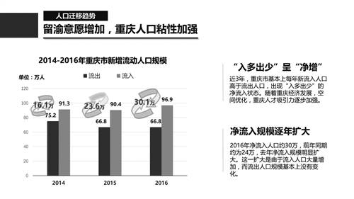 人口净流出20大城市_人口流动性减弱,农民工去哪儿了