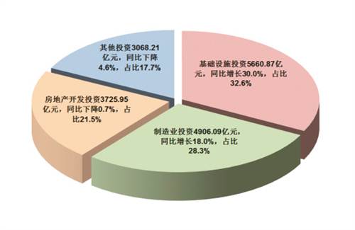 2016年重庆市国民经济和社会发展统计公报