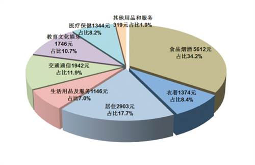 2016年重庆市国民经济和社会发展统计公报