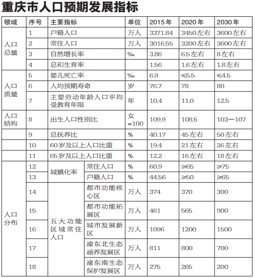 四川省人口平均寿命表_中国人均寿命(2)