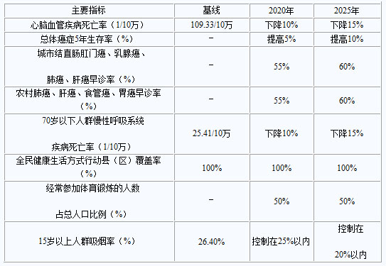 重庆人均寿命_中国人均寿命变化图(2)