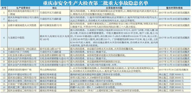 什么算是重大违法记录 LOCAL201709280815000385202136274.jpg