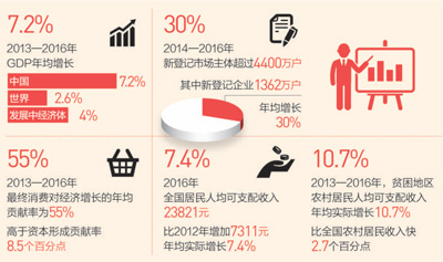 中国过去20年gdp_全球财富在过去20年显著增加不平等现象很严重