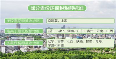 中国环保税征收税额确定 明年起实施