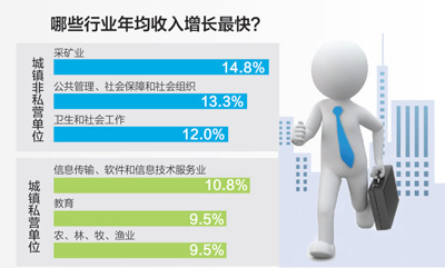 咨询行业收入_机械行业：工程机械收入快速增长利润爆发式增长