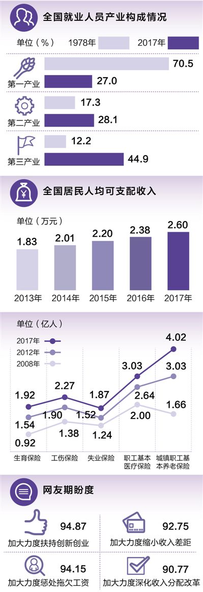 重庆市12年gdp_重庆2017年GDP增9.3%,财政收入增速较上年腰斩(2)