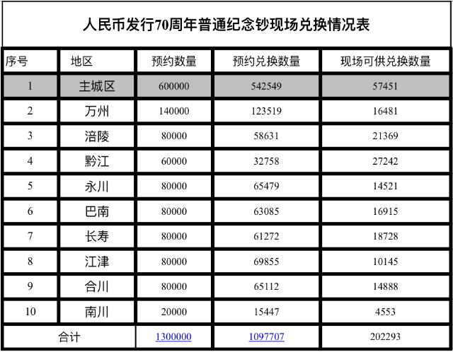 五代人口数量_中国人口数量变化图(2)