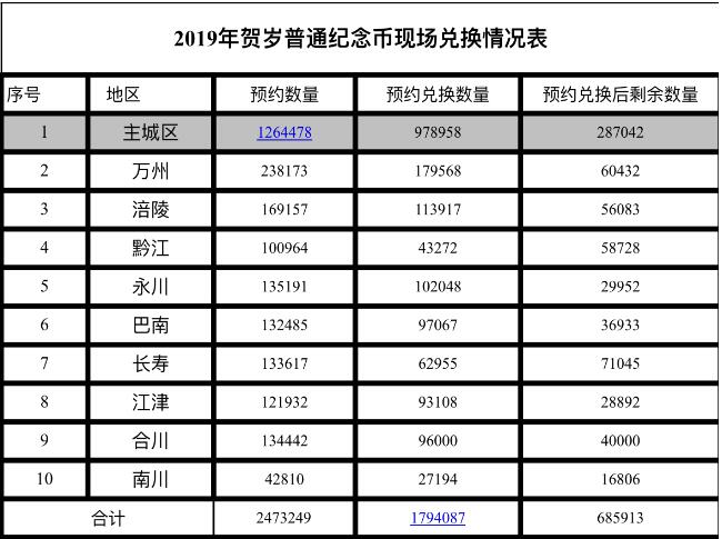 五代人口数量_中国人口数量变化图(3)