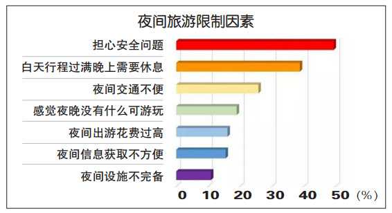 重慶夜間旅游該怎樣發力