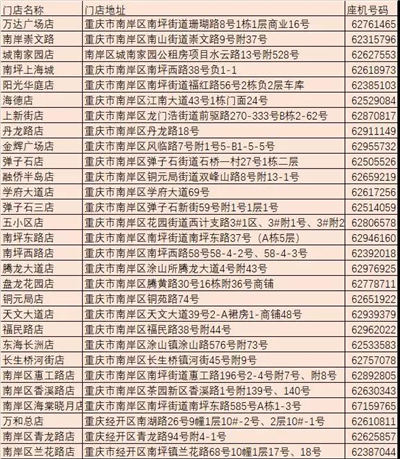 南岸投放20万个平价口罩居民凭身份证预约购买