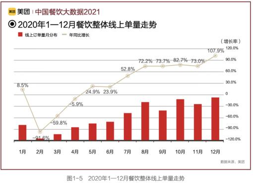 餐饮大数据告诉你，去年重庆人有多爱买饮品、吃烧烤