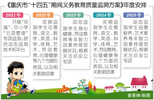 重庆市今年将开展“双减”专项监测 坚决纠正片面追求升学率现象