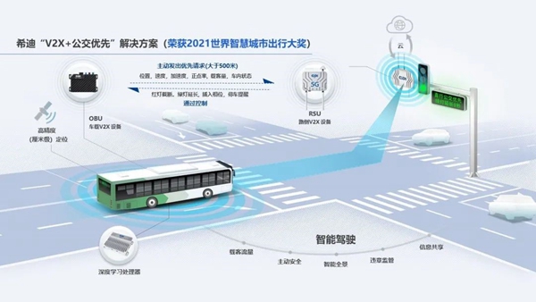 希迪“V2X+公交优先”解决方案。两江协同创新区供图