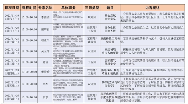 講座安排表。重慶市住房和城鄉建設委員會供圖