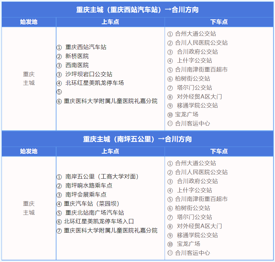 線路走向及停靠站點。愉客行公司供圖