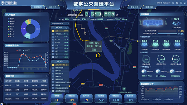 数字公交云平台。开投科技供图