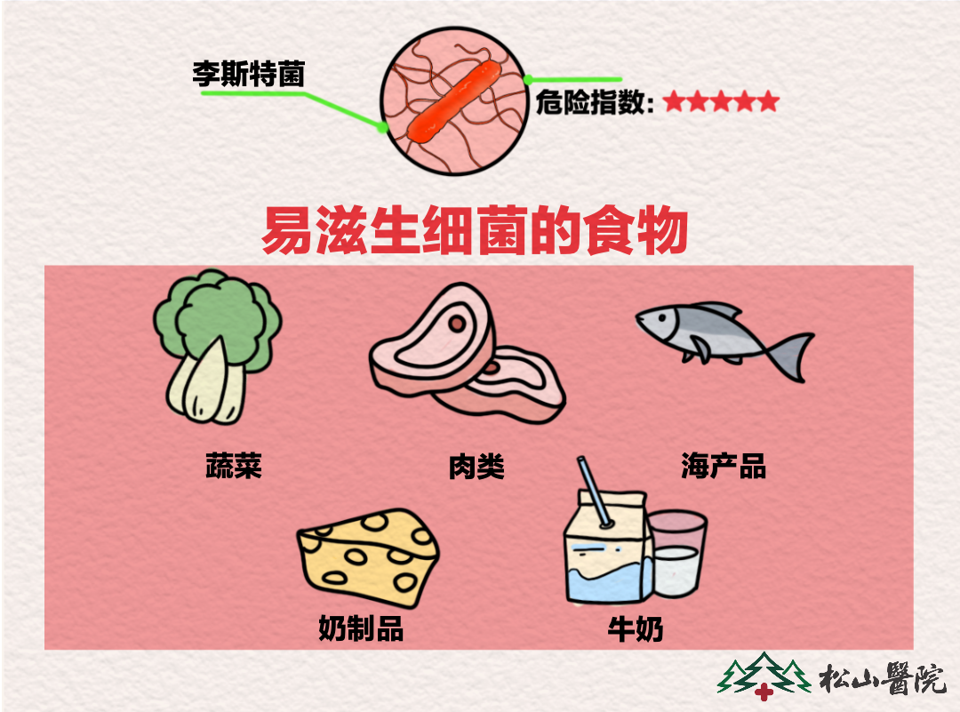易滋生細菌的食物。重慶鬆山醫院供圖