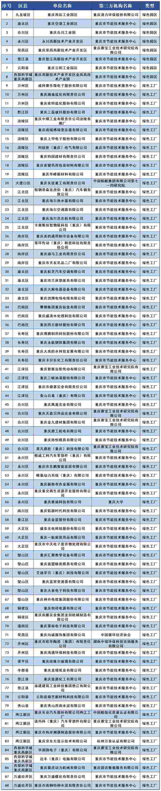 ManBetX(万博体育)重庆绿色制造体系示范名单公布!涉及|亚冠官网|80家绿