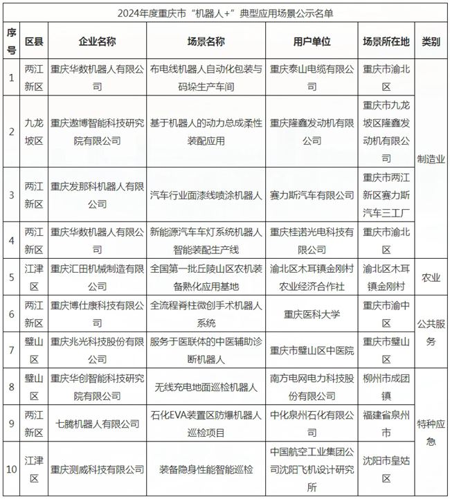公海赌赌船官网710|大团结之乱史目录|重庆公示“机器人+”