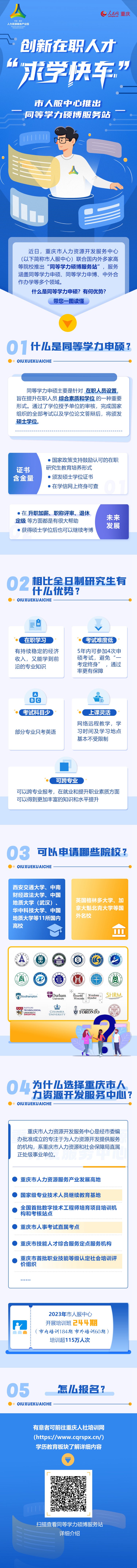 重庆市人服中心推出同等学力硕博服务站