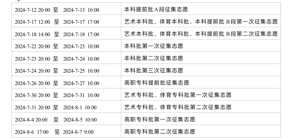 具體征集志願填報時間。重慶市教育考試院 供圖