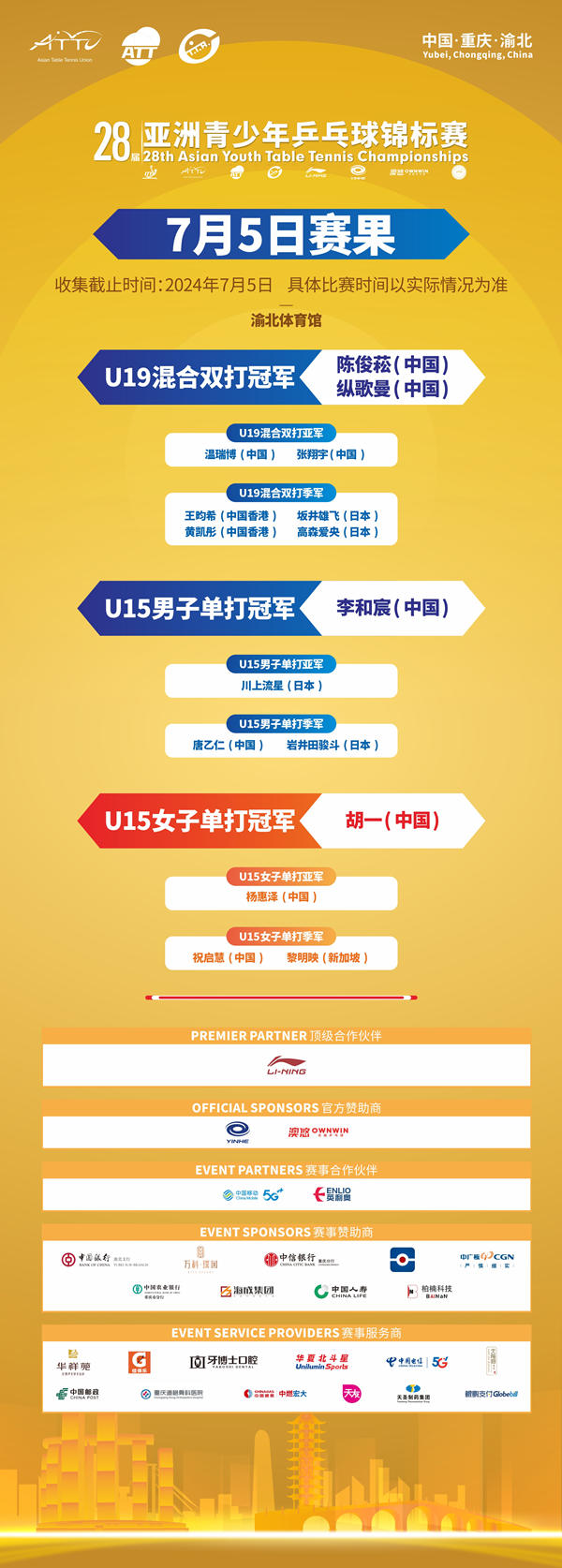 7月5日赛果。主办方供图