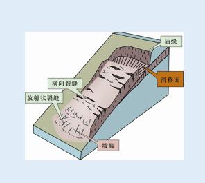 滑坡示意圖。重慶市規劃和自然資源局供圖