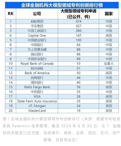 麻省理工科技评论《洞见中国数字优势新格局，全球金融机构大模型创新成果》。马上消费供图