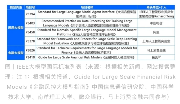 麻省理工科技评论《洞见中国数字优势新格局，全球金融机构大模型创新成果》。马上消费供图