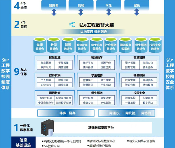 重庆工程职业技术学院“1924”数字校园建设框架。学校供图