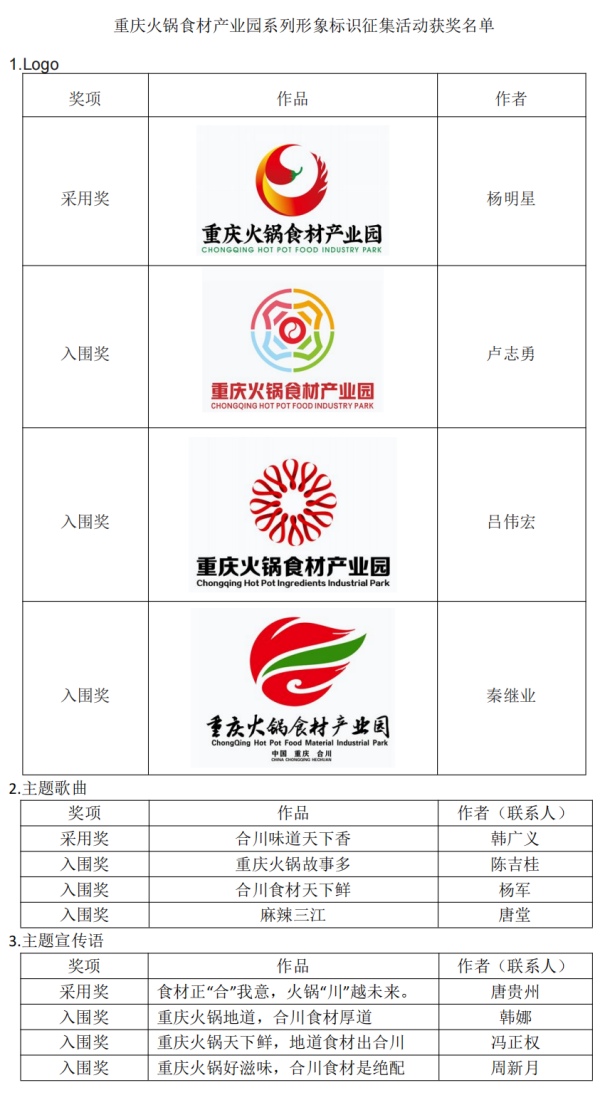 获奖名单。合川区委宣传部供图