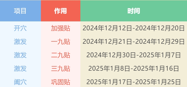 敷貼時間。重慶醫科大學附屬第二醫院供圖