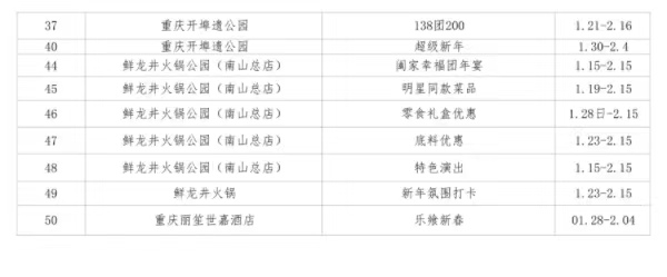 活动表。南岸区商务委员会供图