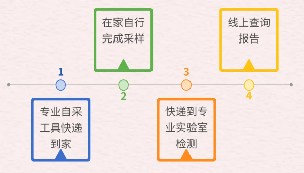 示意图。重庆松山医院供图