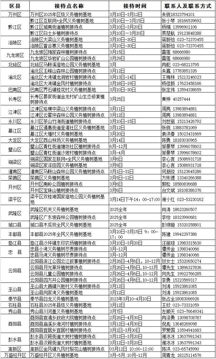 2025年义务植树尽责接待点（基地）名单