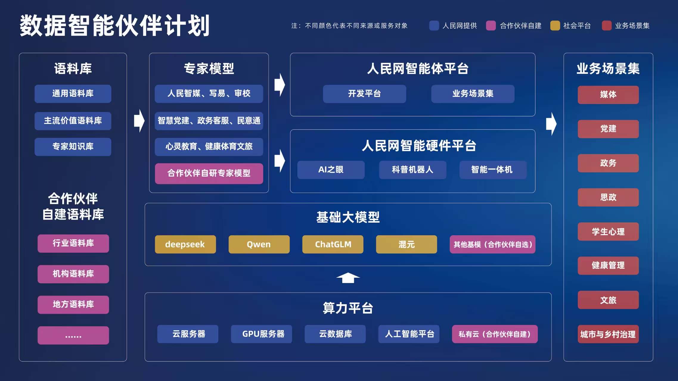人民網推出數據智能共創底座