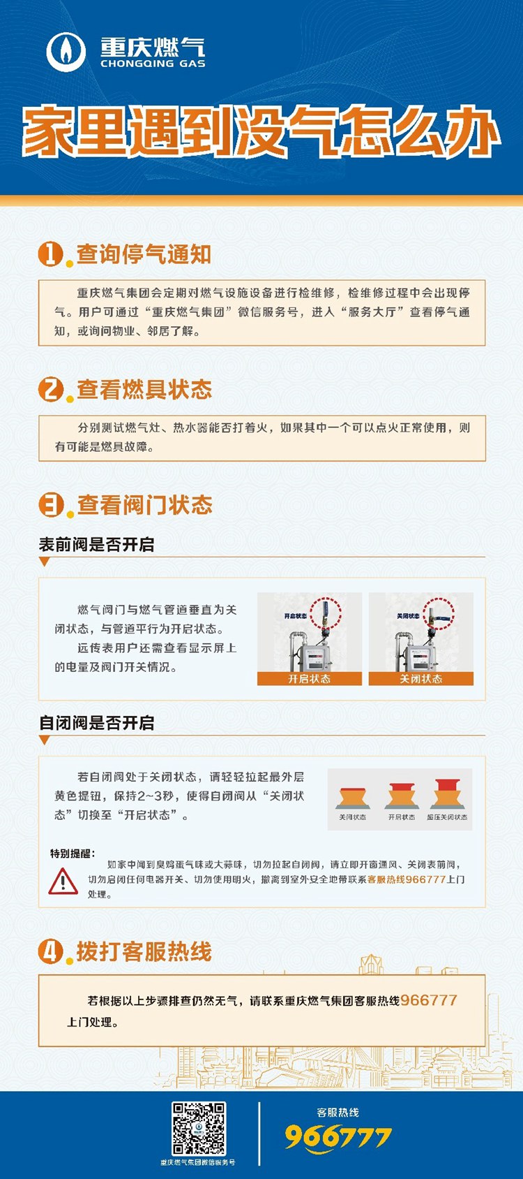 假期出行前记得关闭燃气入户总阀，居家用气注意安全。重庆燃气集团供图