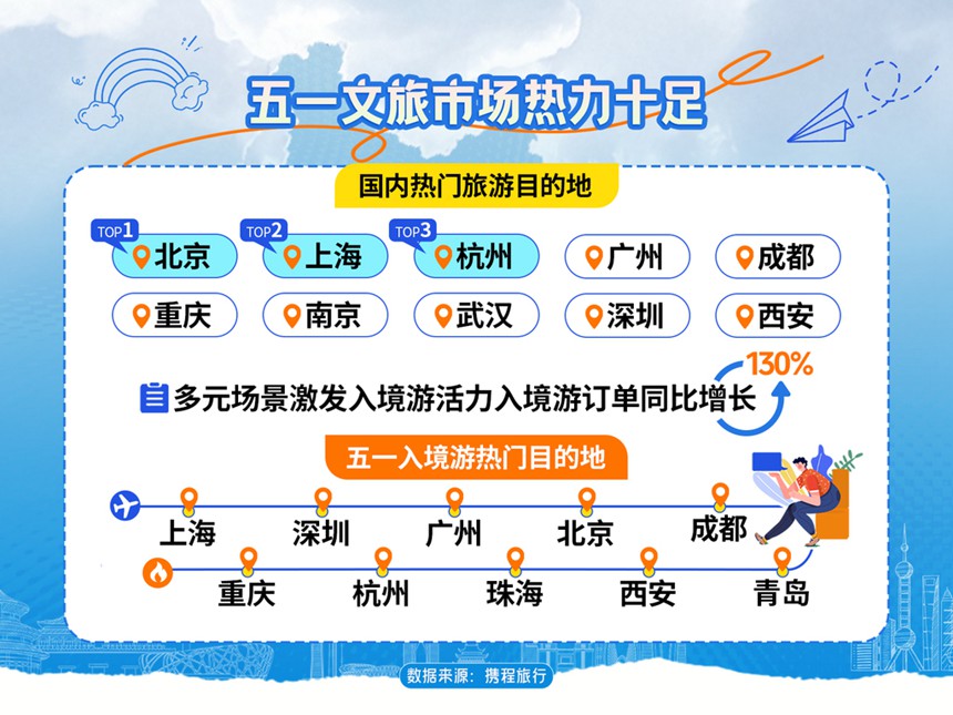 携程数据。网页截图